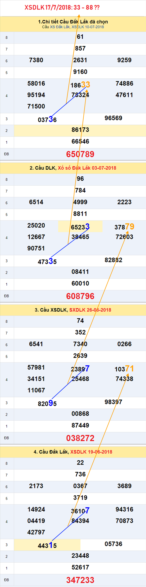 An so tham khao XSDLK 17-7-2018 An so tham khao XSDLK 17-7-2018